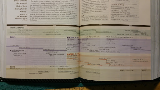 Example of detailed Timeline on pages 616-617