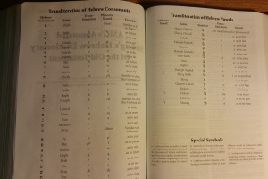 Hebrew-Greek Key Word Study Bible Old Testament Hebrew Transliteration Guide